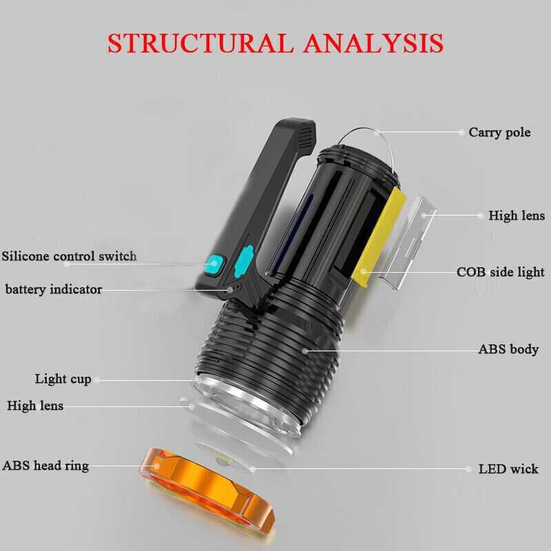 Светодиодный мощный фонарик, USB перезаряжаемый Uo.