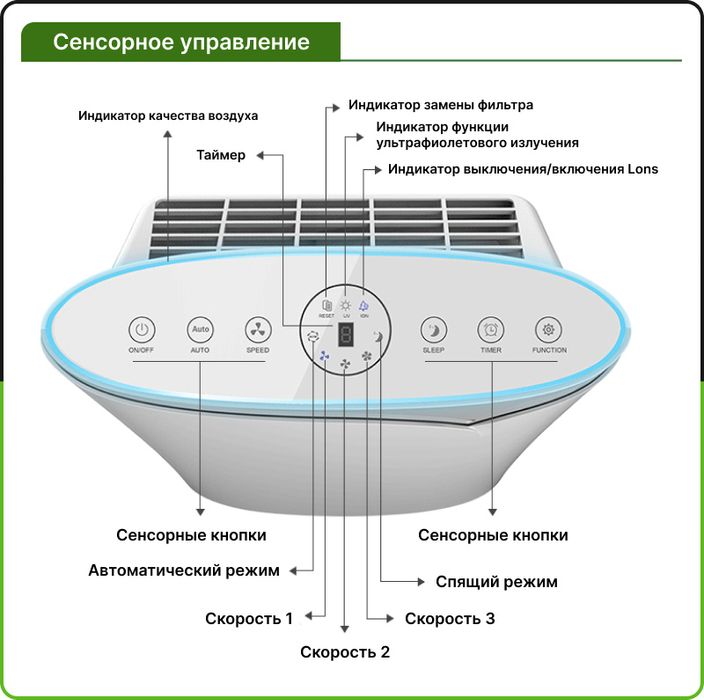 Очиститель воздуха (Air purifier)