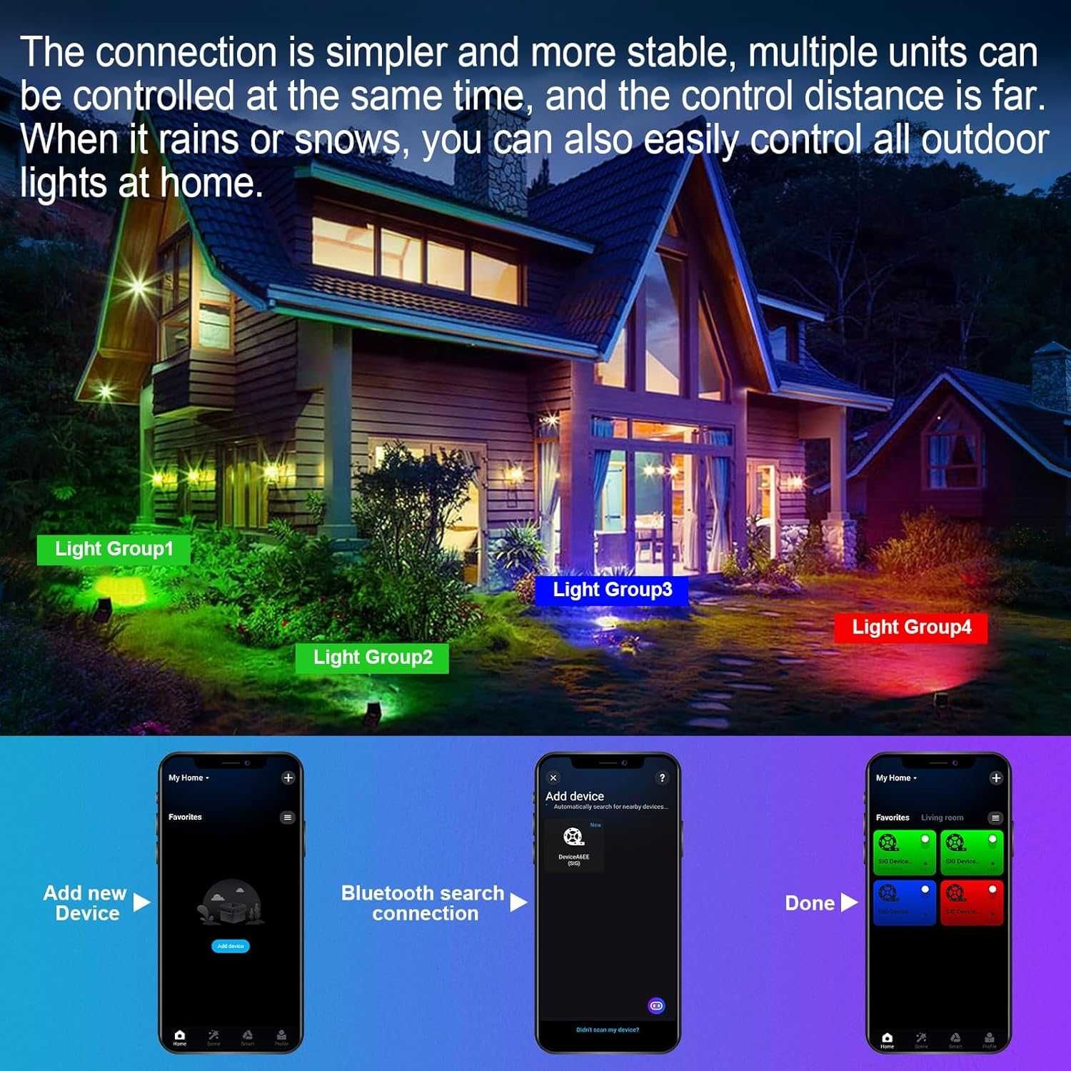 Willpower 2 броя X 100W Smart RGB LED прожектор, 10000lm, приложение