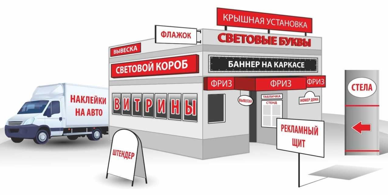 Изготовление рекламных баннеров