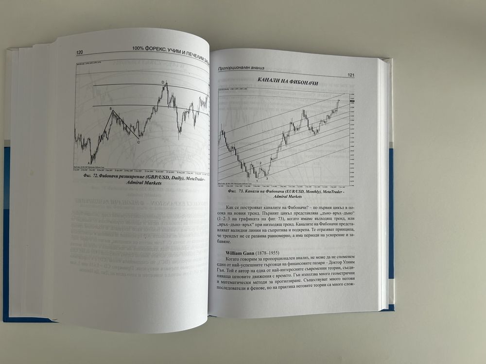 Продавам книгата ‘100% Forex учим и печелим заедно’