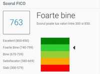 Stergere din Biroul de Credit crestere scor FICO si finantare