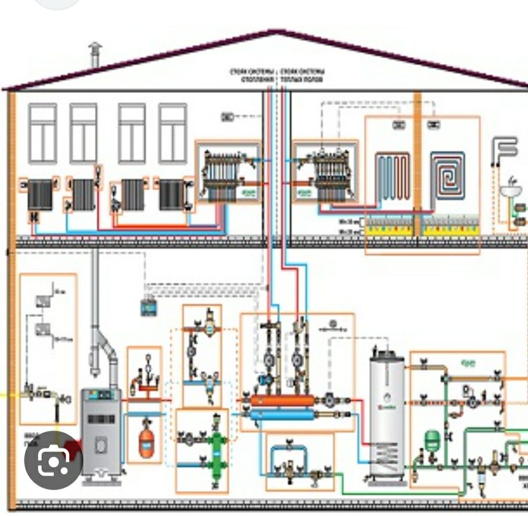 Отопление  водопровод канализация