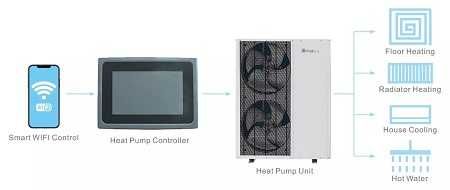 Pompa de caldura SPRSUN R32 - 12kW