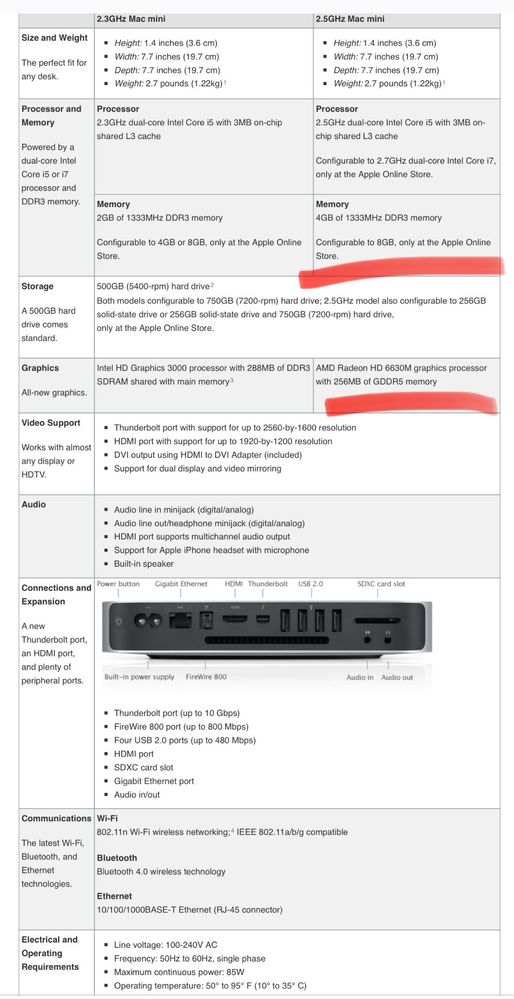 Mac mini 2011  за части