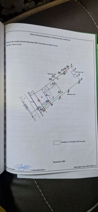 Dala hovli qurulishi uchun yer uchaskasi zudlik bilan sotiladi
