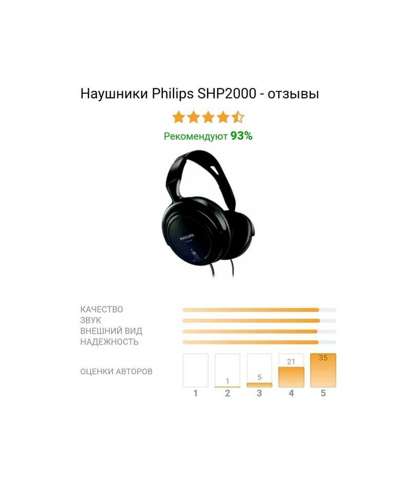 Наушники Philips