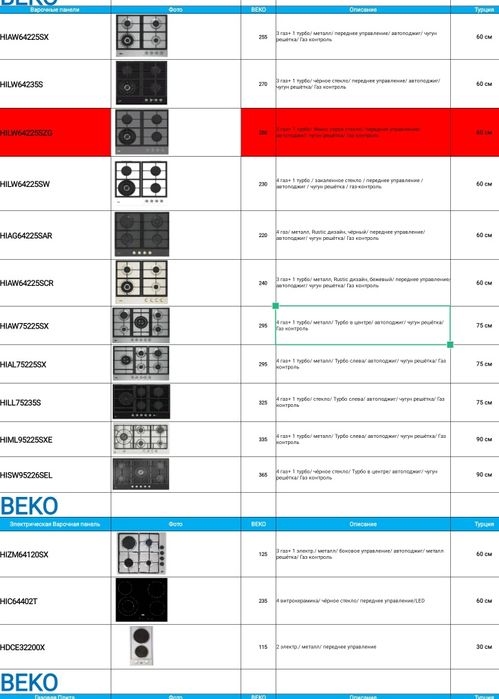 Турция комплект Духовой шкаф Beko варочная панель вытяжка