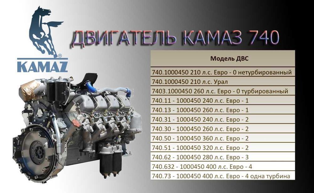 Двигатели KAMAZ 740