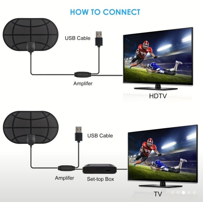 Antena TV Digitală 4K Ultra HD pentru rulota