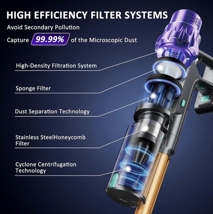 Мощна 530W Безжична прахосмукачка