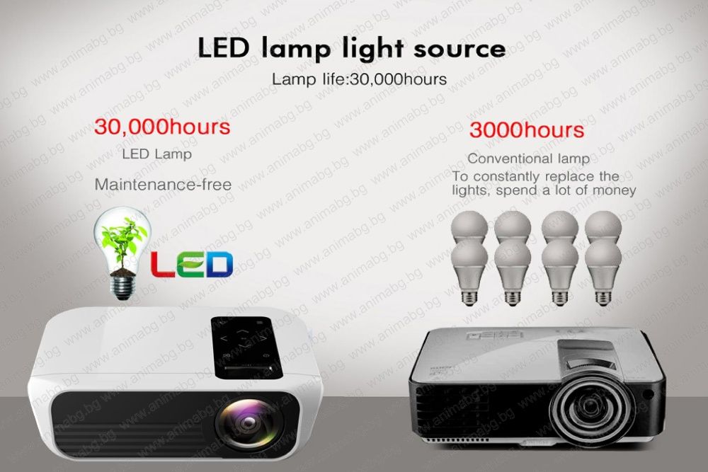 ANIMABG Full HD мултимедиен LED проектор