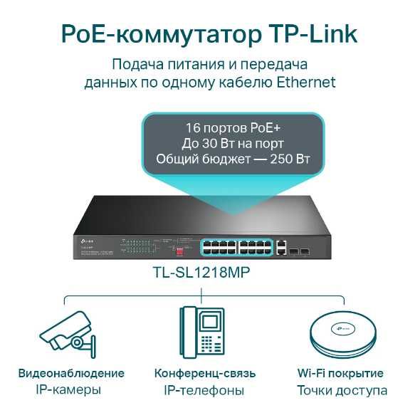 16 портовый PoE свич на 10/100 Мбит/с и 2 гигабит TP-LINK TL-SL1218MP