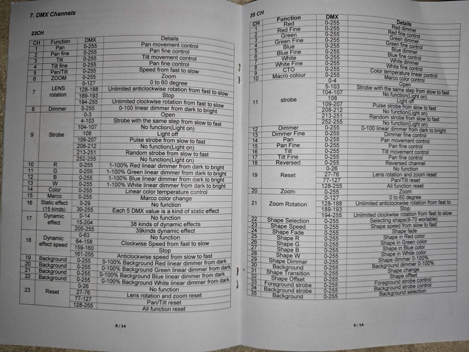 Led zoom Beye moving head 4x40w rgbw