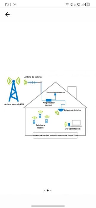 Amplificator semnal GSM - 3G Profesional  900 / 2100 MHz, Digital