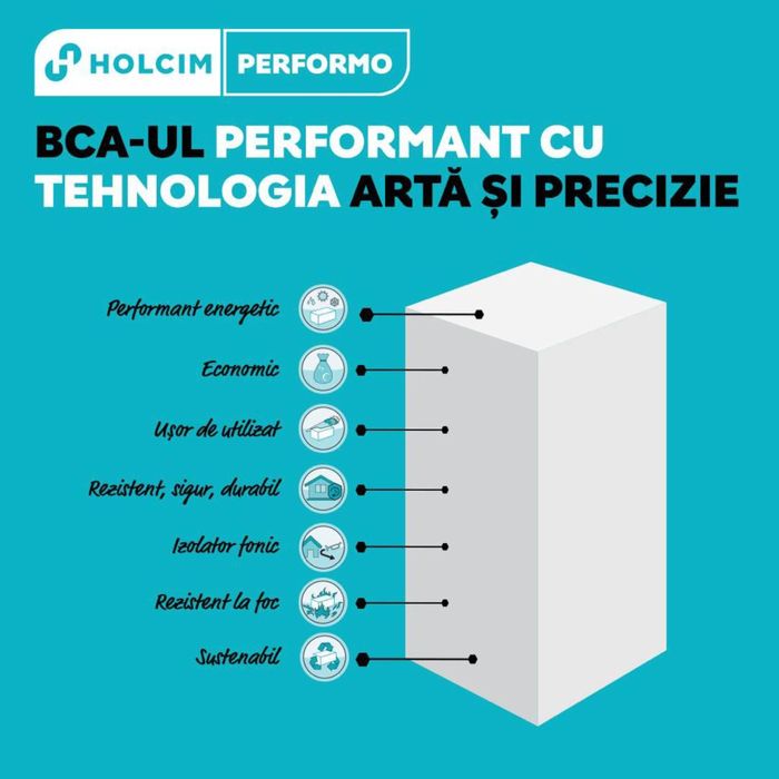 Bca Holcim - pret de depozit Redcon 1 Iasi