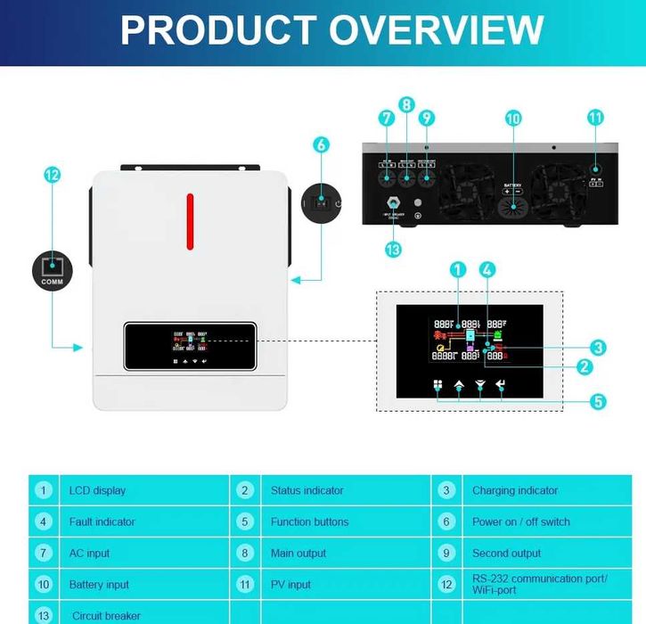 Соларен Инвертор