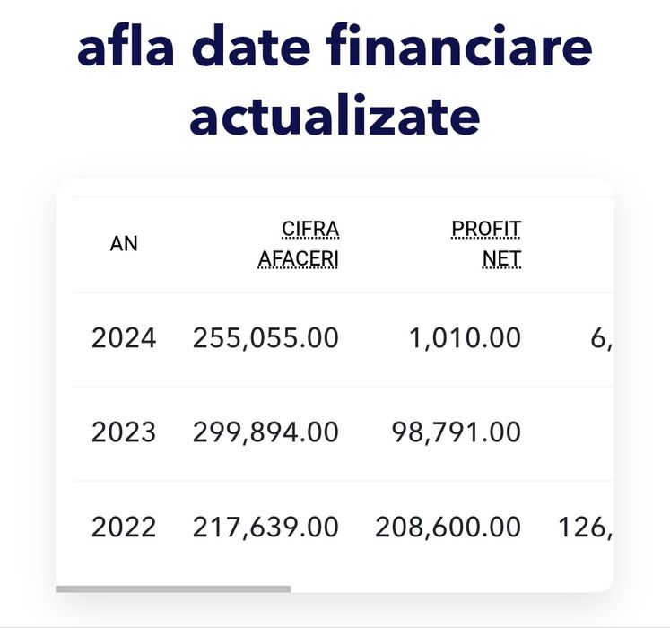 Actual Vand societate/firma/srl accesare fonduri europene, etc.
