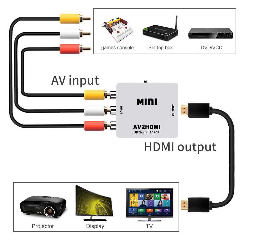 av2hdmi адаптер Audio Video чинчове към HDMI 1080p