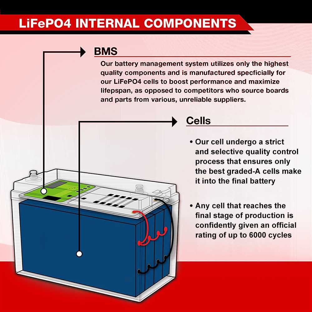 Baterie Lithium acumulator 200Ah LifePo4 Panouri solare tractiune