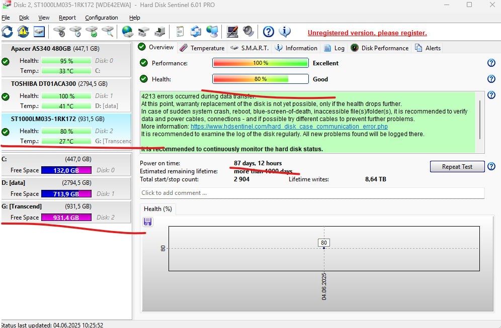 1 ТБ Внешний HDD Transcend StoreJet 25H3 [TS1TSJ25H3B]