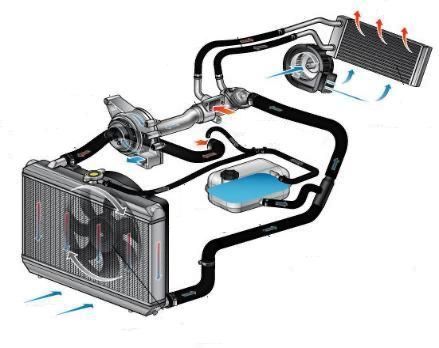 Промывка радиатора печки | Костанай | Легковые и грузовые авто