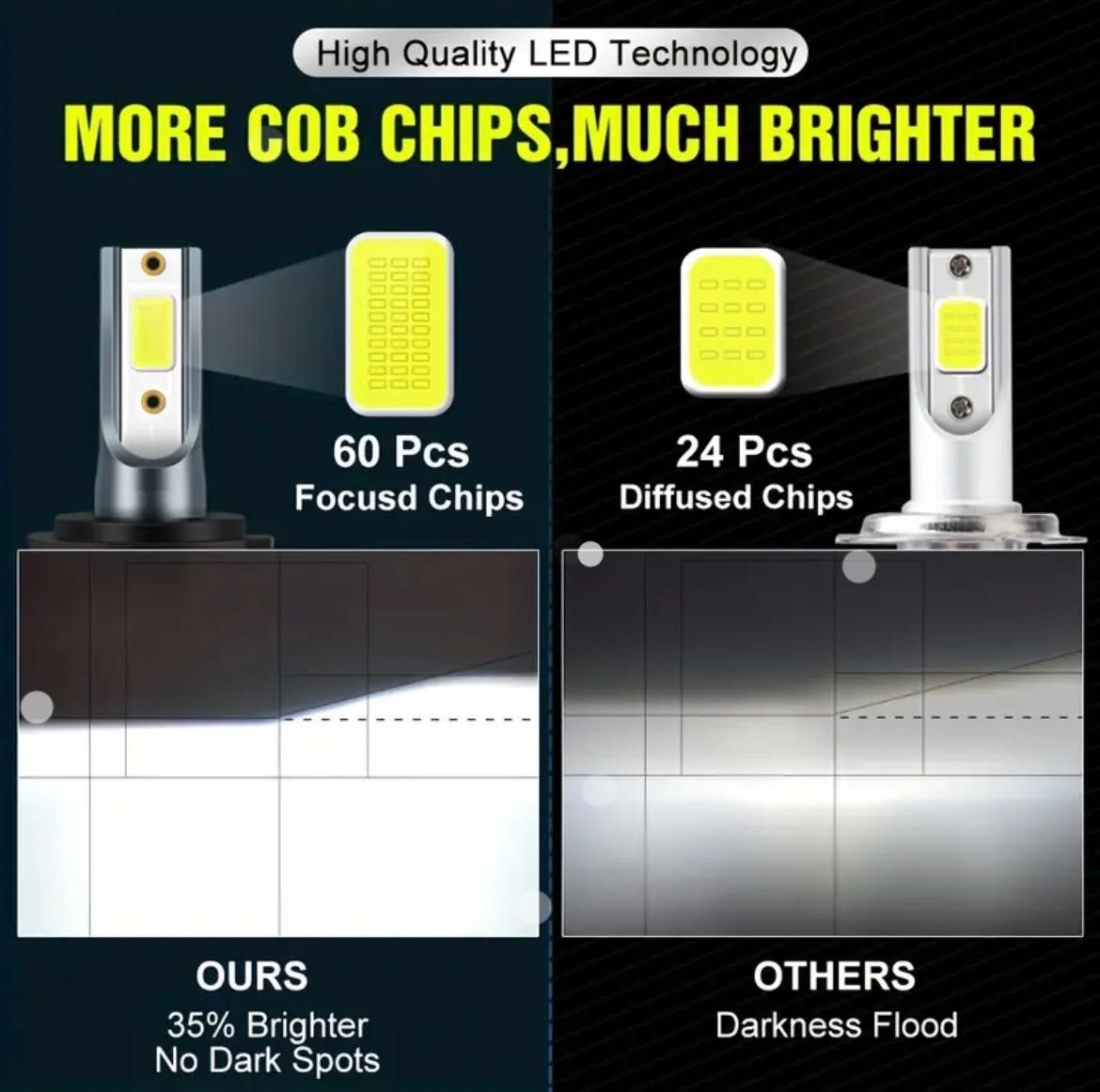 Led крушки за автомобили H7,H4,H1 и други