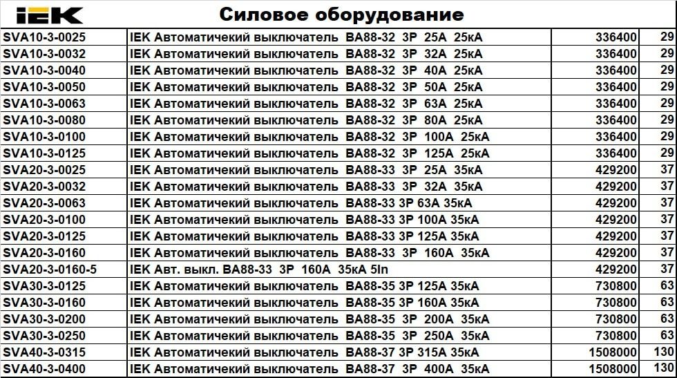 Силовые автоматические автоматы ВА88