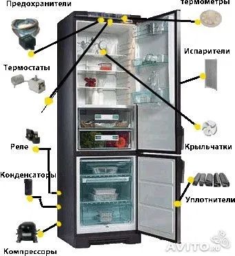 Remont xaladilnik. Ремонт холодильников гарантия качество