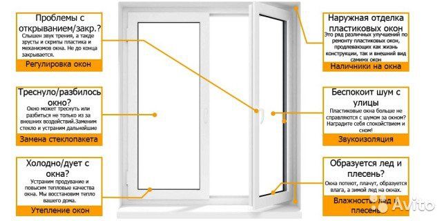 Ремонт пластиковых окон замена резины изготовление окон и дверей