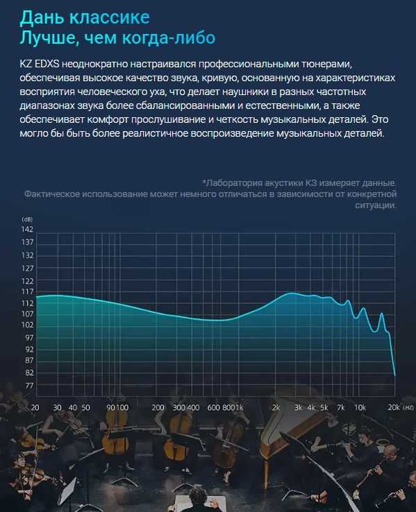 Новинка 2023 года запечатанные проводные наушники KZ EDXS Hi-Fi