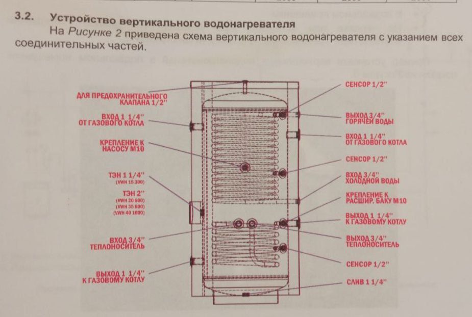 Бойлер косвенного нагрева.
Производство: Турция
Покрытие: Нержавеющая