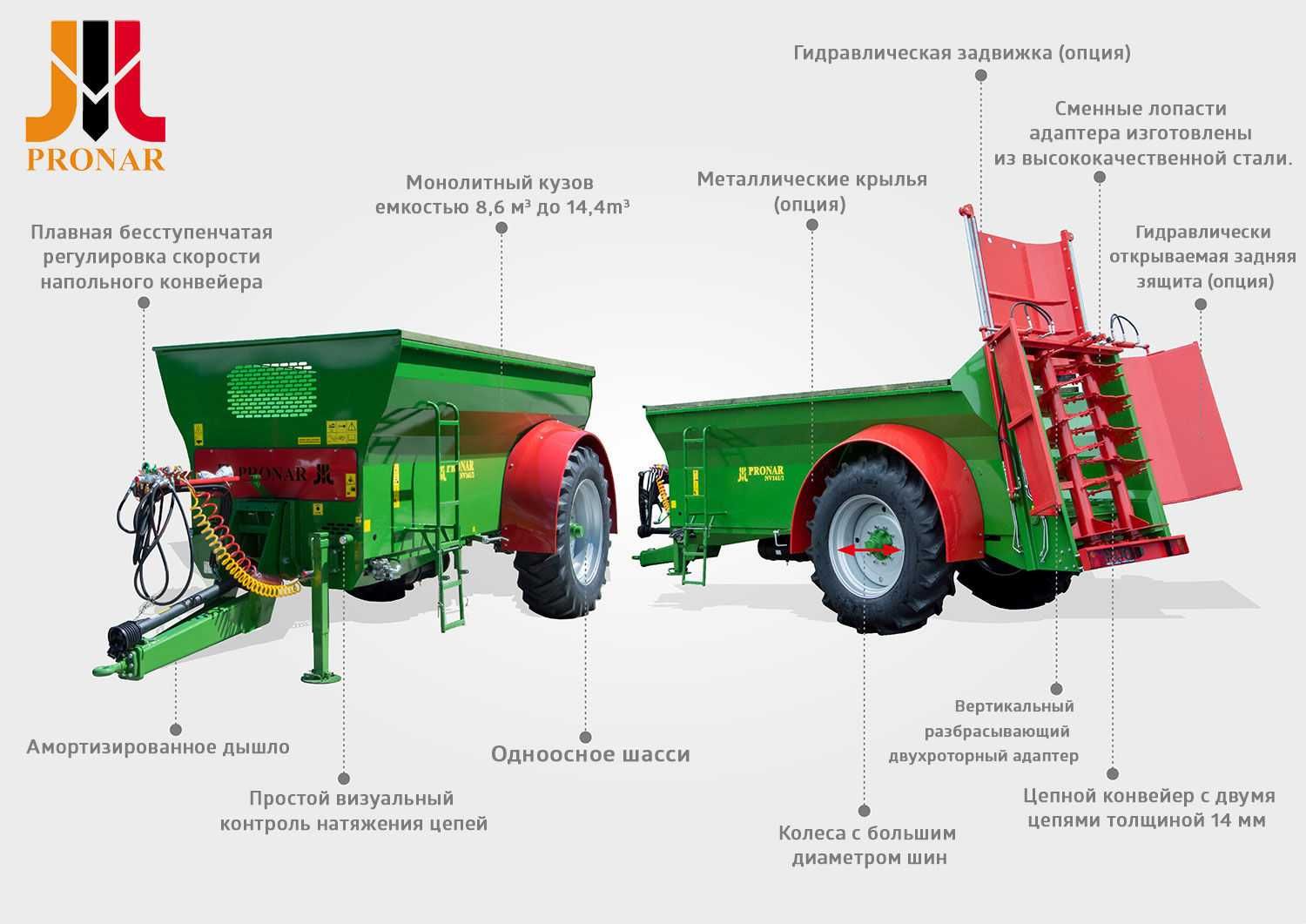 Разбрасыватель (навозоразбрасыватель)