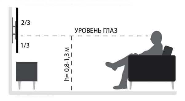 установка кронштейна для телевизора на стену