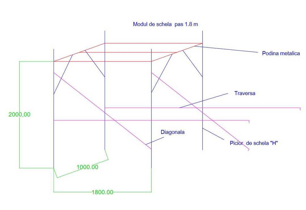 Schela metalica modelul cu cioc, schela cu pas de 1,8 m