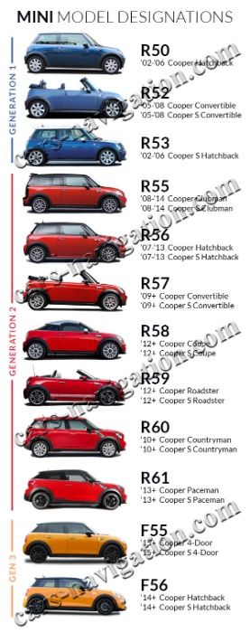 Ъпдейти за навигация дискове Mini Cooper S Clubman Countryman Paceman