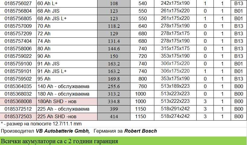 Топ Цени -40% Акумулатор ГИГАВАТ Акумулатор GIGAWATT НАЙ-ДОБРА ЦЕНА