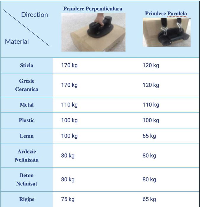 Ventuza vacuum  acumulator Nemo GRABO, max 170kg GBO-NG-1B-FB-1S
