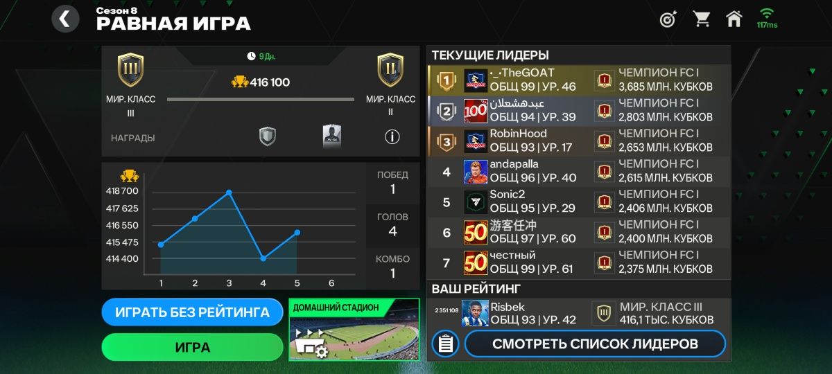 Продам аккаунт в FC 24(FIFa) 1500 тг