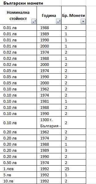 Български монети за нумизмати