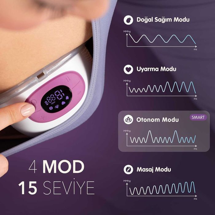 Помпа за кърма Mochi, 4 режима и 15 нива, дигитален дисплей