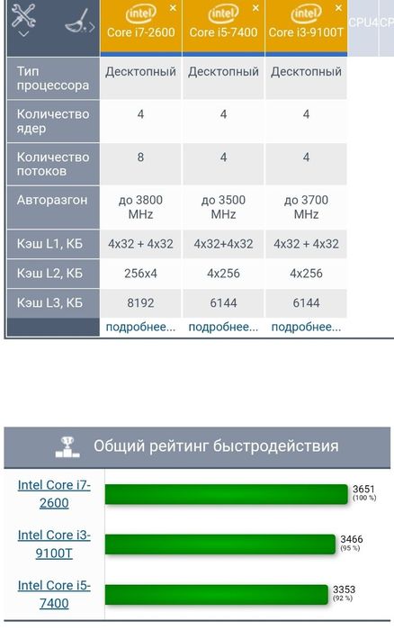 C Rx570 4gb .компютер  сотаман/продаю