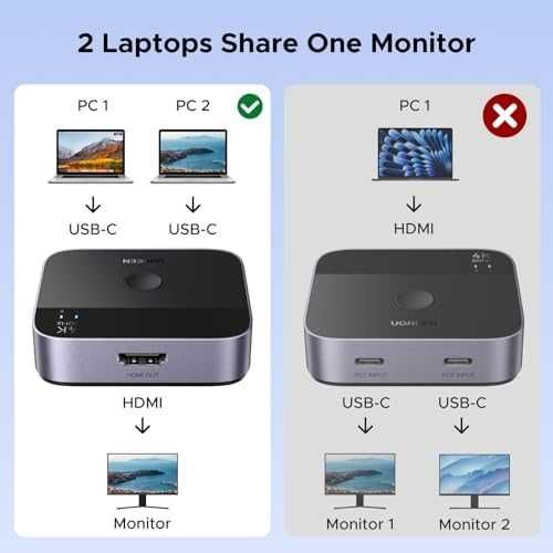 Нов UGREEN Превключвател USB-C 4K | 2 лаптопа 1 монитор | HDMI адаптер