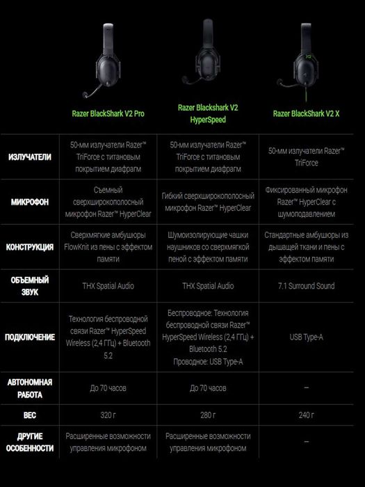 Наушники игровые, проводные Razer Headset BlackShark V2 X 7,1