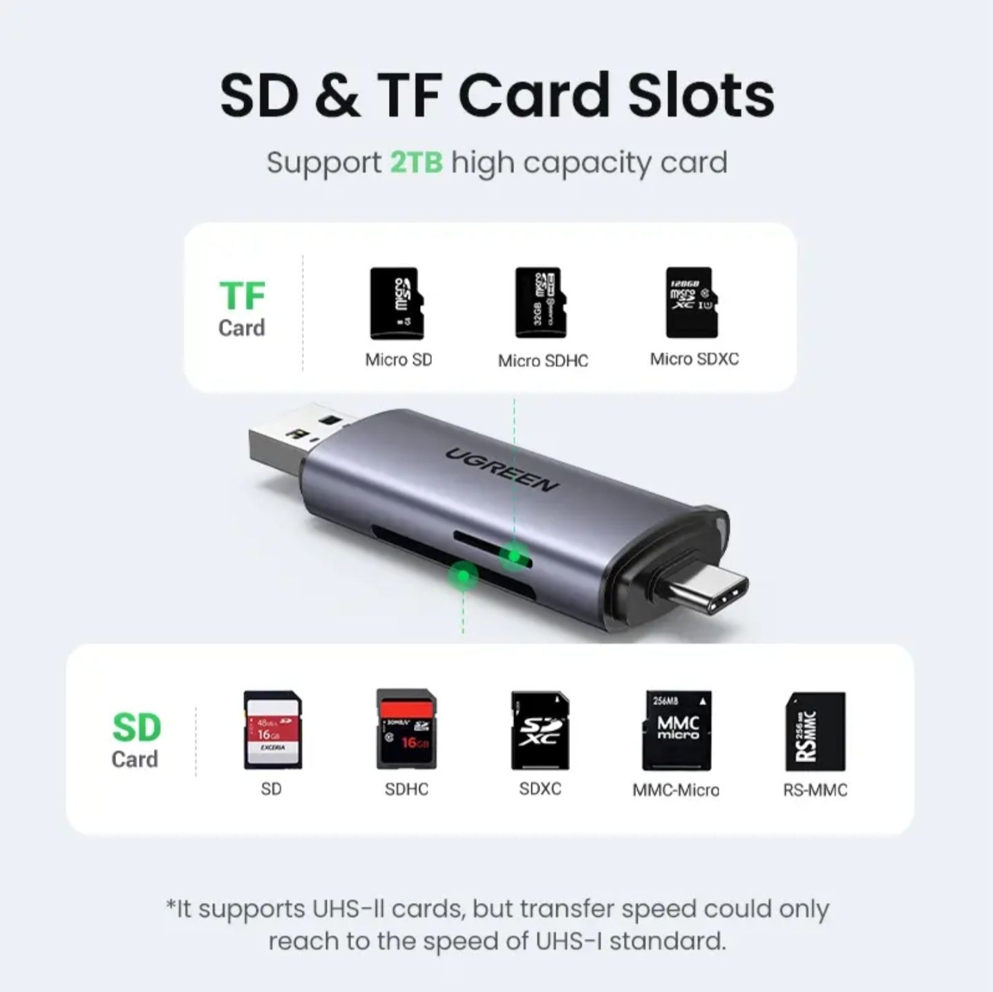 Ugreen USB OTG Card Reader