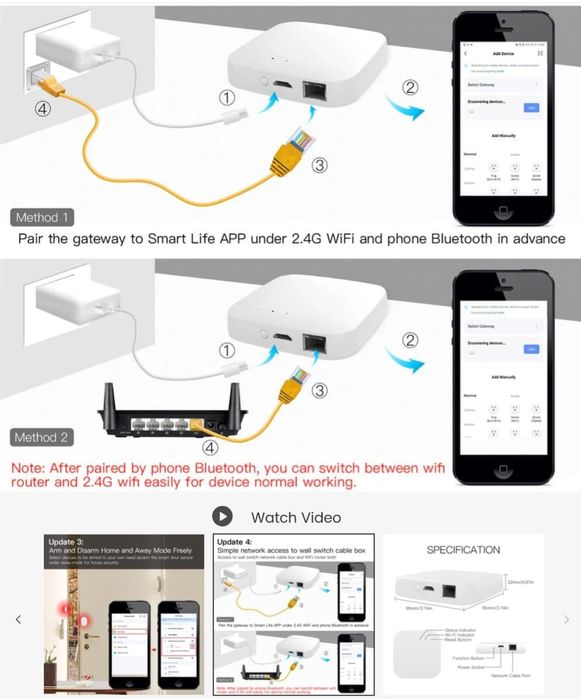 Moes Zigbee 3.0 Bridge Gateway