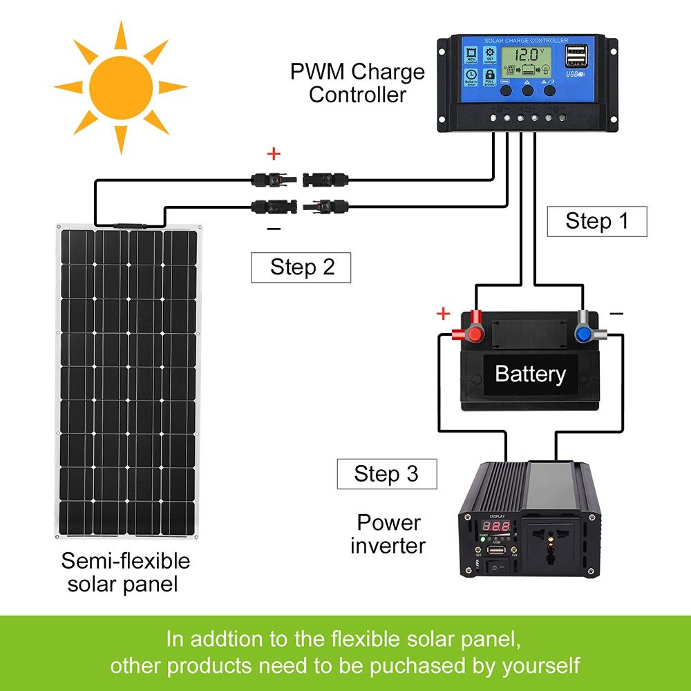 Panou solar Dokio 100W 18V flexibil
Greutate 1.1kg
Produs nou in cutie