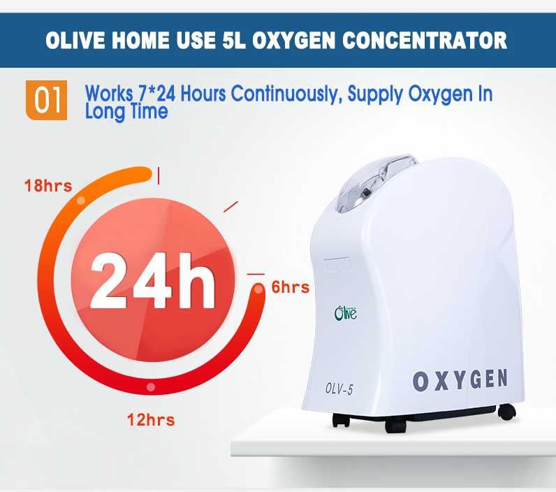 Concentrator-de-Oxigen ,,OLIVE  OLV-5,,  5 litri/min O2=98% , NOU