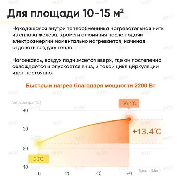 Акция! Обогреватель воздуха Xiaomi Mi SmartMi Electric Heater 1S