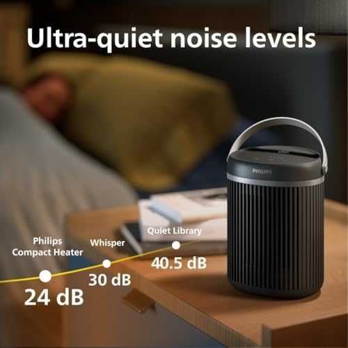 Нова Смарт вентилаторна печка Philips 3000 45° обхват, 5 защити, 2000W